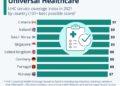 Top 10 Best Healthcare Countries In The World at James Stanley blog