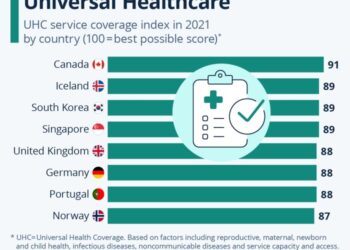 Top 10 Best Healthcare Countries In The World at James Stanley blog