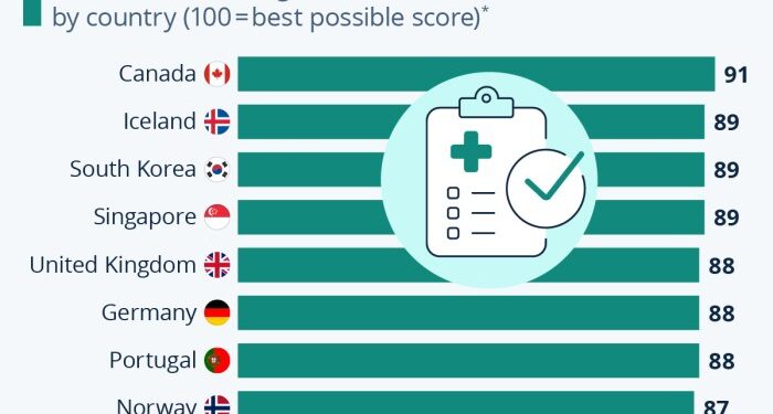 Top 10 Best Healthcare Countries In The World at James Stanley blog