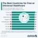 Top 10 Best Healthcare Countries In The World at James Stanley blog