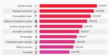 Top Paying Jobs Without Degree 2025 - Amelia Grace