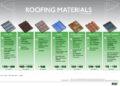 Roofing Materials At A Glance - Fixr
