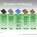 Roofing Materials At A Glance - Fixr